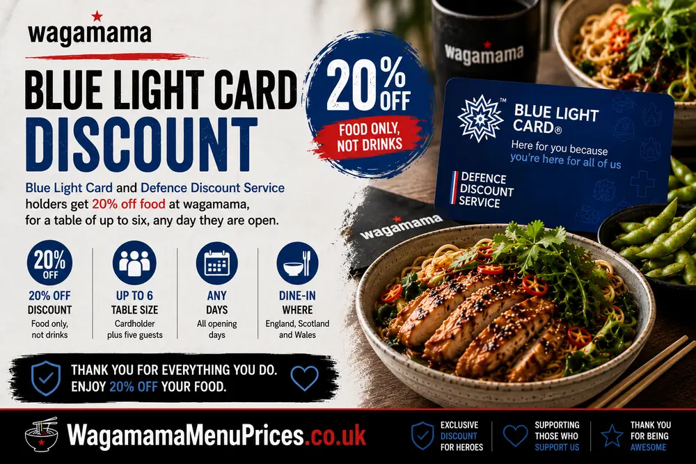 Wagamama Blue Light Card Discount: Blue Light Card and Defence Discount Service holders get 20% off food at wagamama, for a table of up to six, any day they are open.